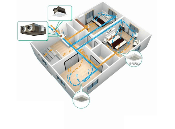 fresh air system diagram in a house